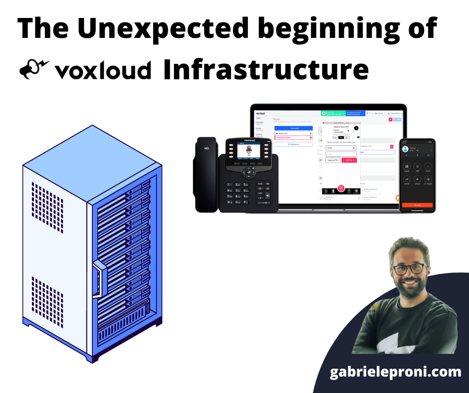 Voxloud Infrastructure Unexpected Beginning